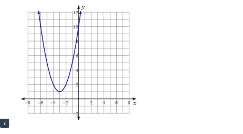 What is the equation for the axis of symmetry-example-1