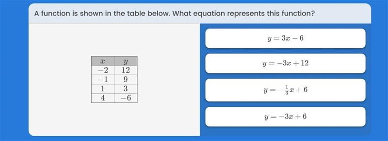 What equation represents this function?-example-1