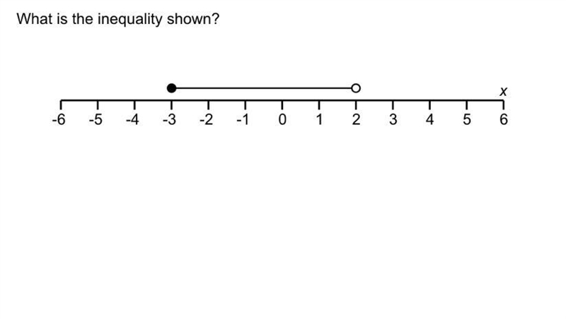 What is the inequality shown here-example-1