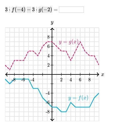 PLEASE HELP ! 3⋅f(−4)−3⋅g(−2) ???-example-1