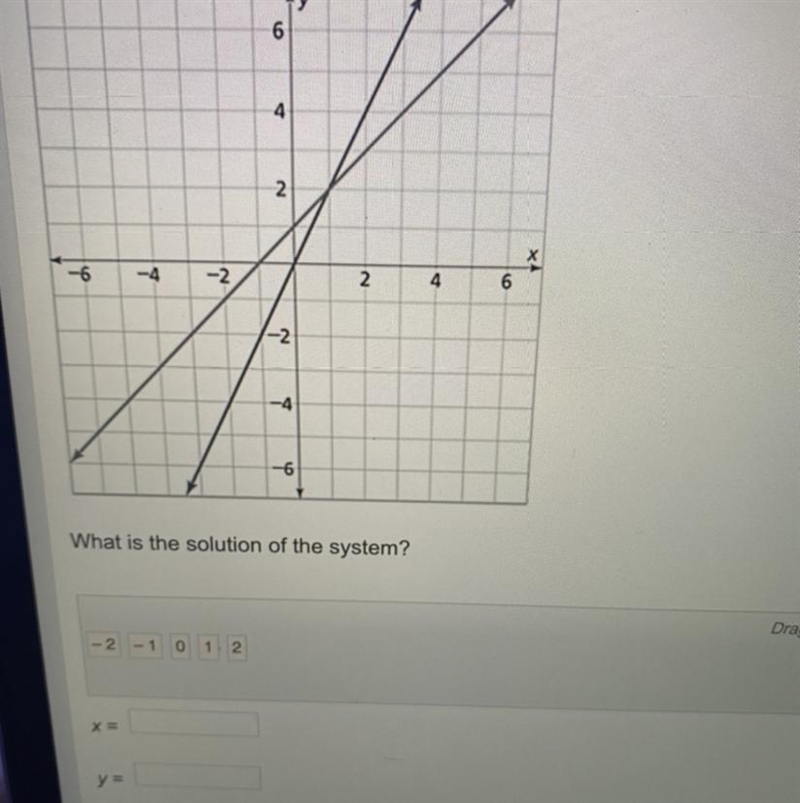 A graph of a system of two equations is shown. ту 6 2. -6 -4 -2 2 4 6 -2 -4 -6 What-example-1