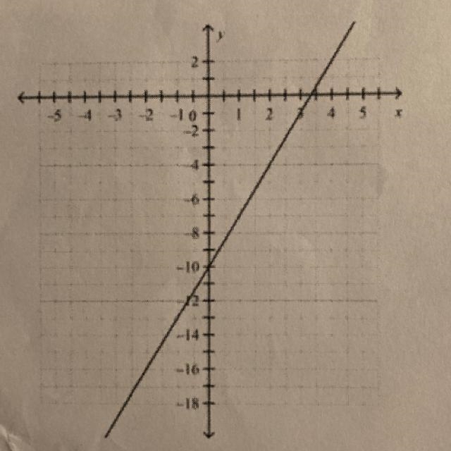 Write a function that represents the relationship between X and y shown in the graph-example-1