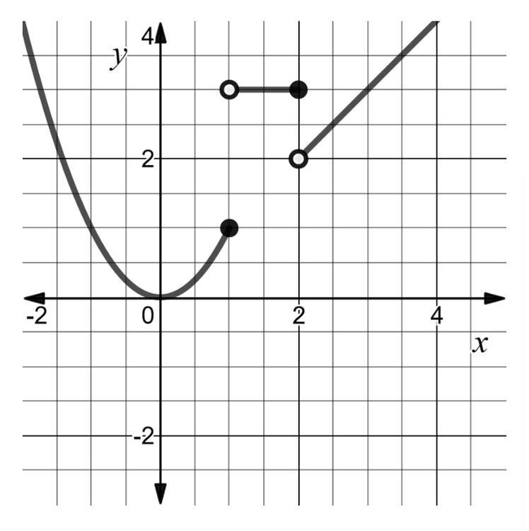 Given the following piecewise graph, name the function that goes with it-example-1