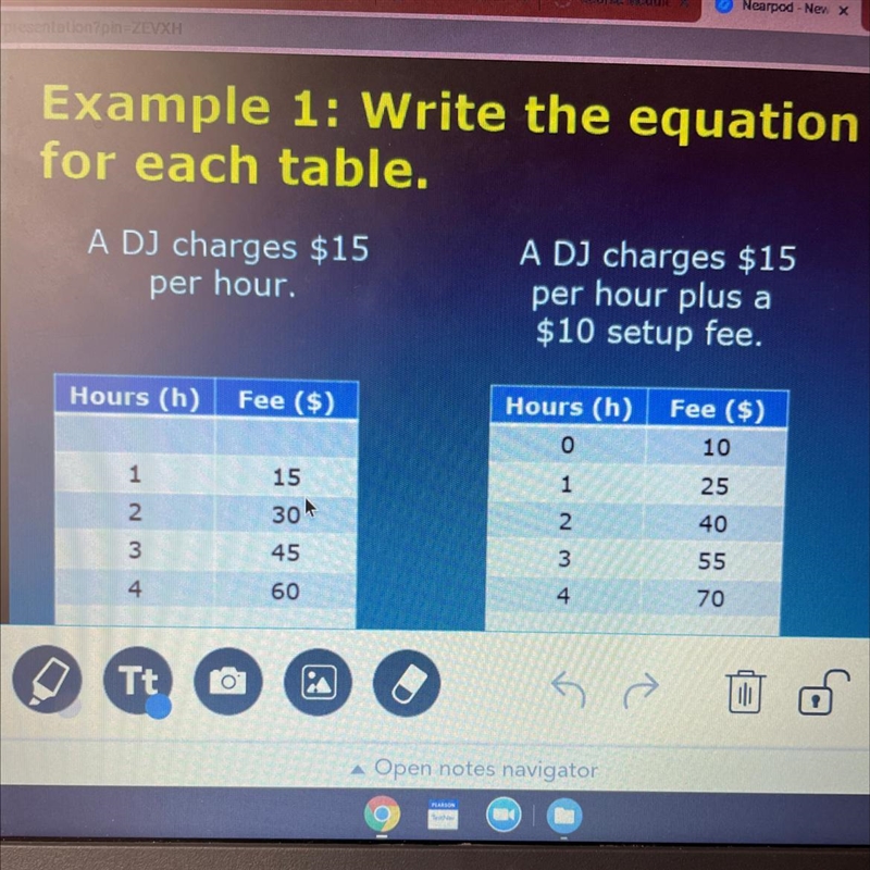 Write the equation for each table-example-1