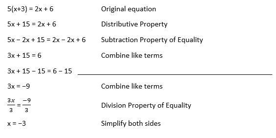 Billy was asked to solve 5(x + 3) = 2x + 6 and explain his steps. Fill in the missing-example-1