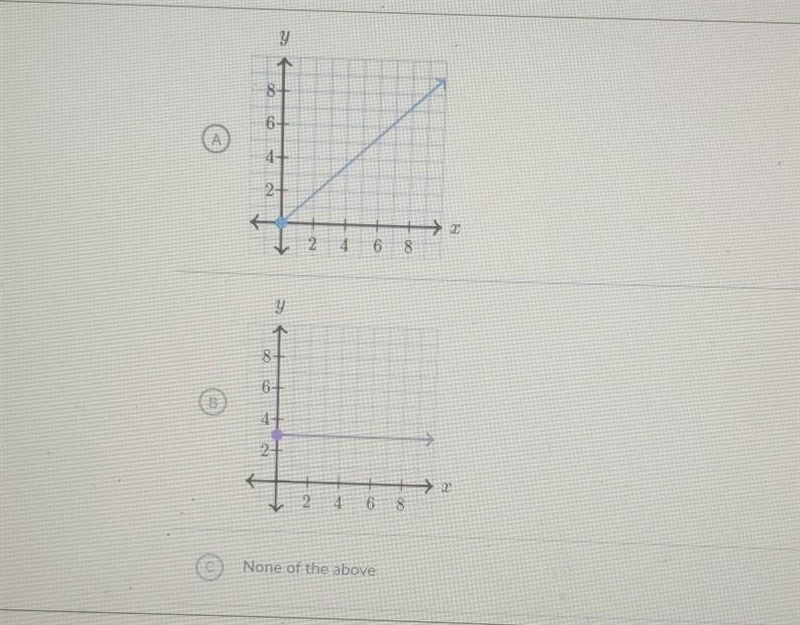 Which of the following graphs show a proportional relationship? choose all that apply-example-1