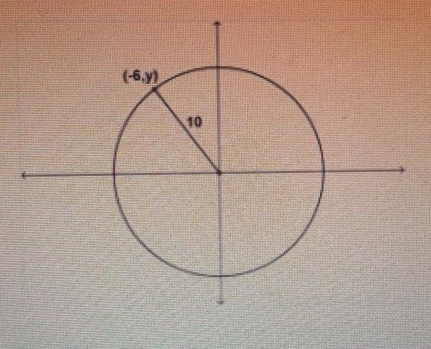 The center of a circle is placed on the origin of a coordinate plane as shown below-example-1