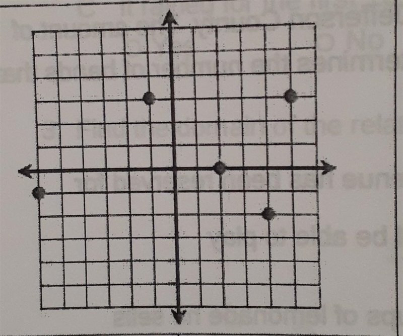 What is the Domain? What is the Range? please help I am struggling with math.​-example-1