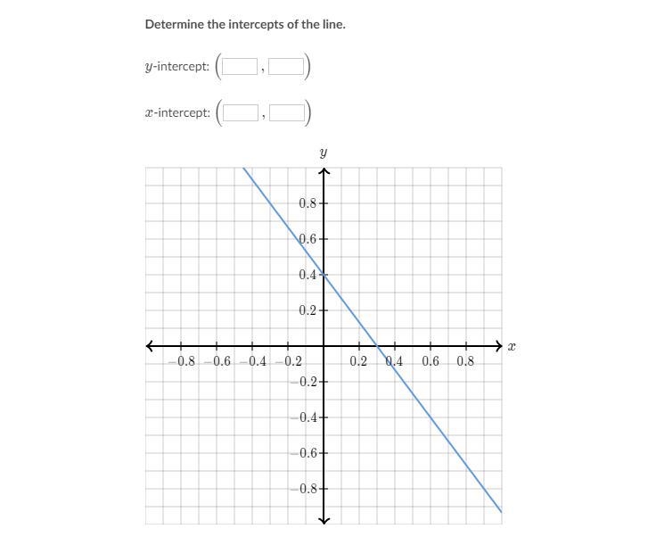 Determine the intercepts of the line.-example-1