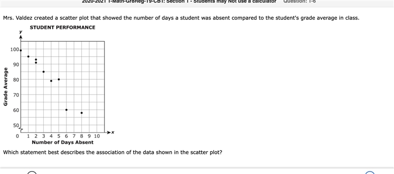 Mrs. Valdez created a scatter plot that showed the number of days a student was absent-example-1