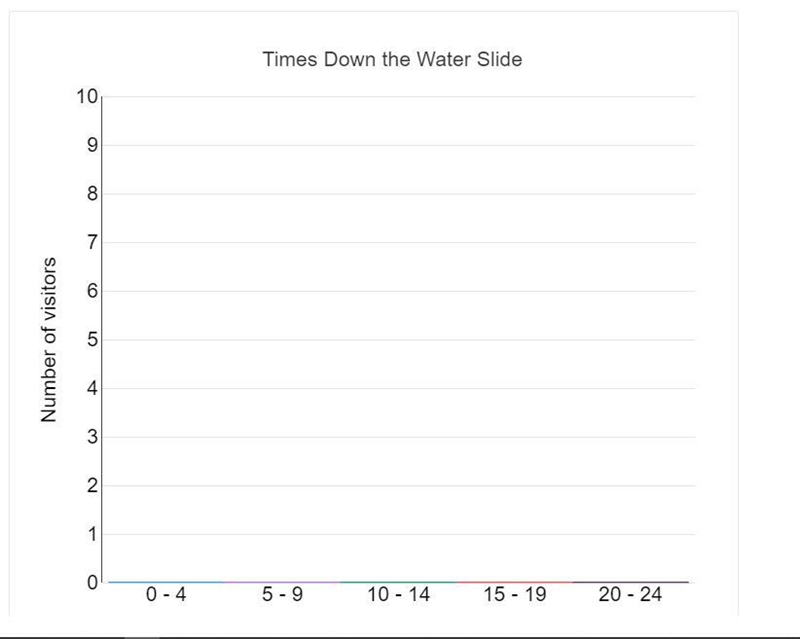 A water park keeps track of the number of times each visitor goes down water slides-example-1