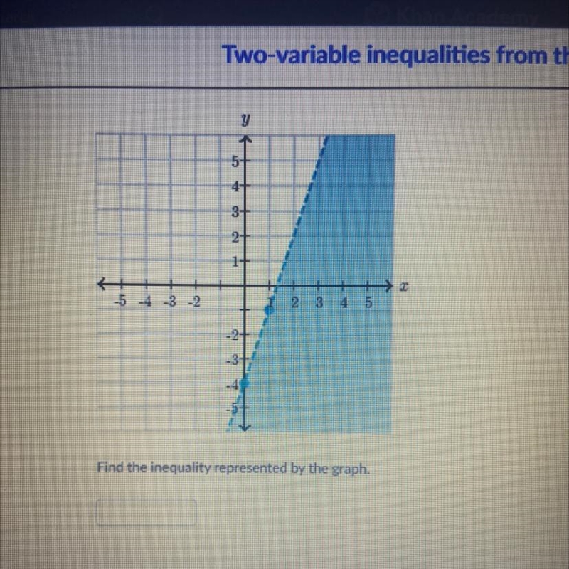 Find the inequality represented by the line. Need help immediately. Explain if you-example-1