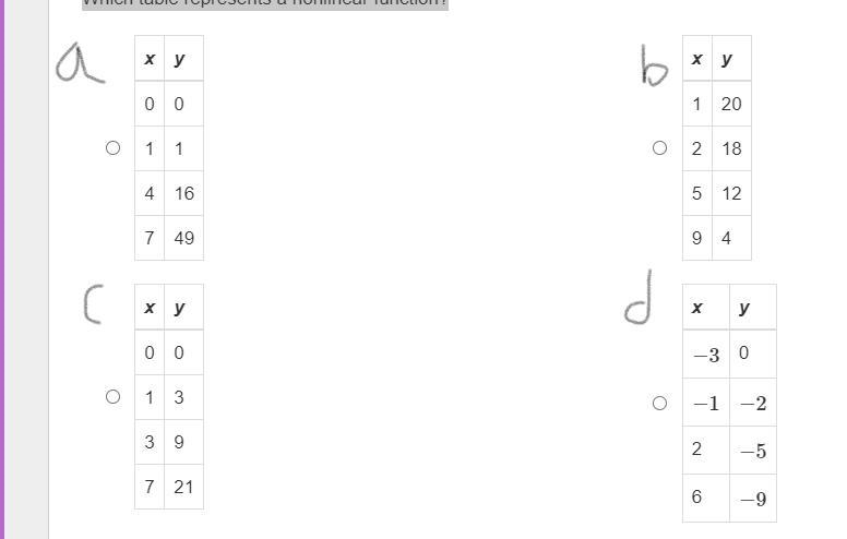 Which table represents a nonlinear function?-example-1