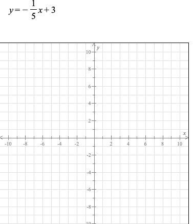 Please help or I am going to fail what do I graph I don't know what I am doing-example-1