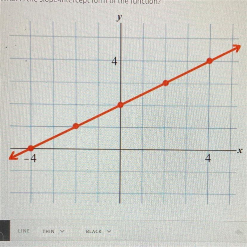 PLEASE HELP ME ANSWER THESE 1. What is the slope of the function? 2. What is the y-example-1