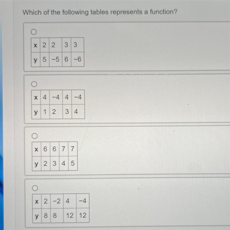 Which of the following tables represents a function?-example-1