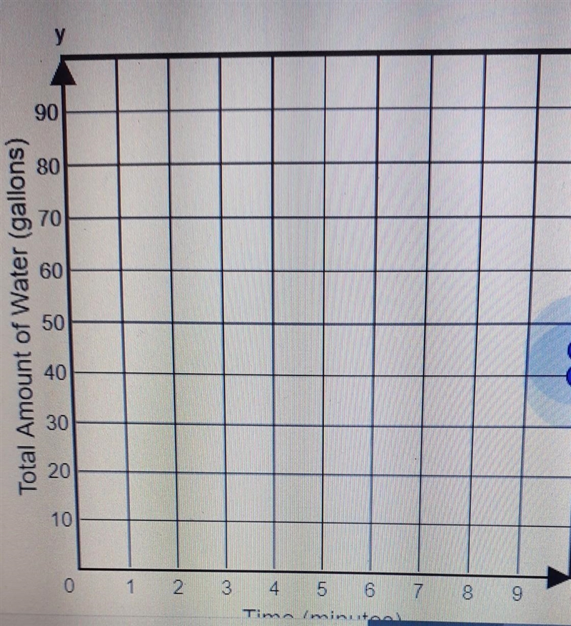 Pete pumps water into an empty pool. After 8 minutes, there are 40 gallons o water-example-1