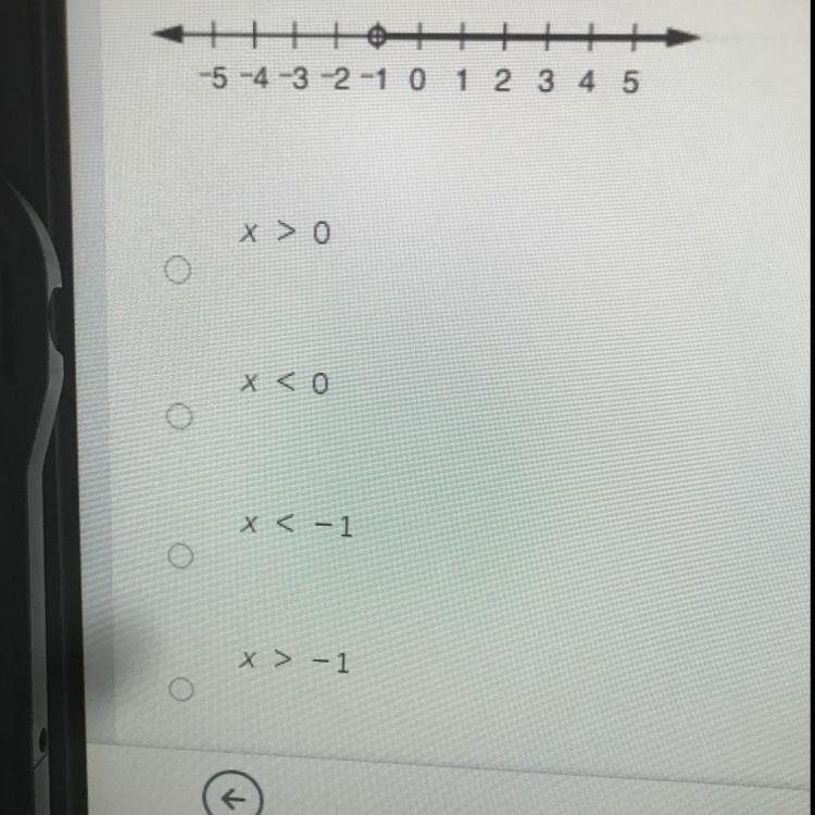 Which inequality is represented by the number line diagram shown below-example-1