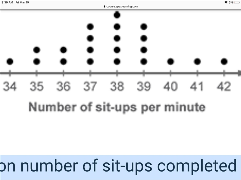 What is the most common number of sit-ups completed in 1 minute? Explain how you used-example-1