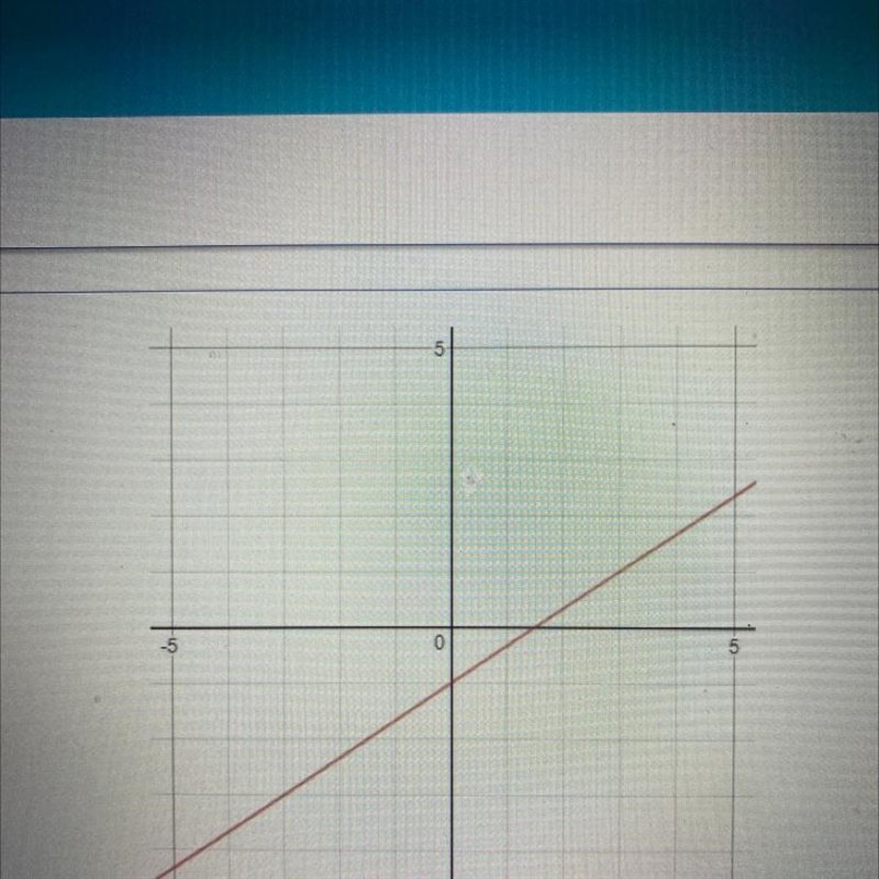 3) Determine the equation of the line given by the graph. A) y = 3x - 1 B) y=x-1 Oyo-example-1