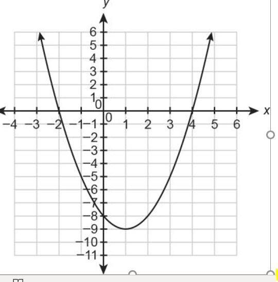 A quadratic function is represented by the graph. (graph below.) (do a-d.) (a) What-example-1