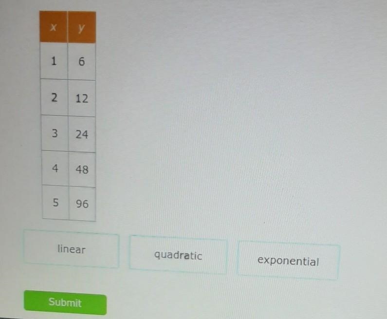 Is the function linear, quadratic, or exponential?​-example-1