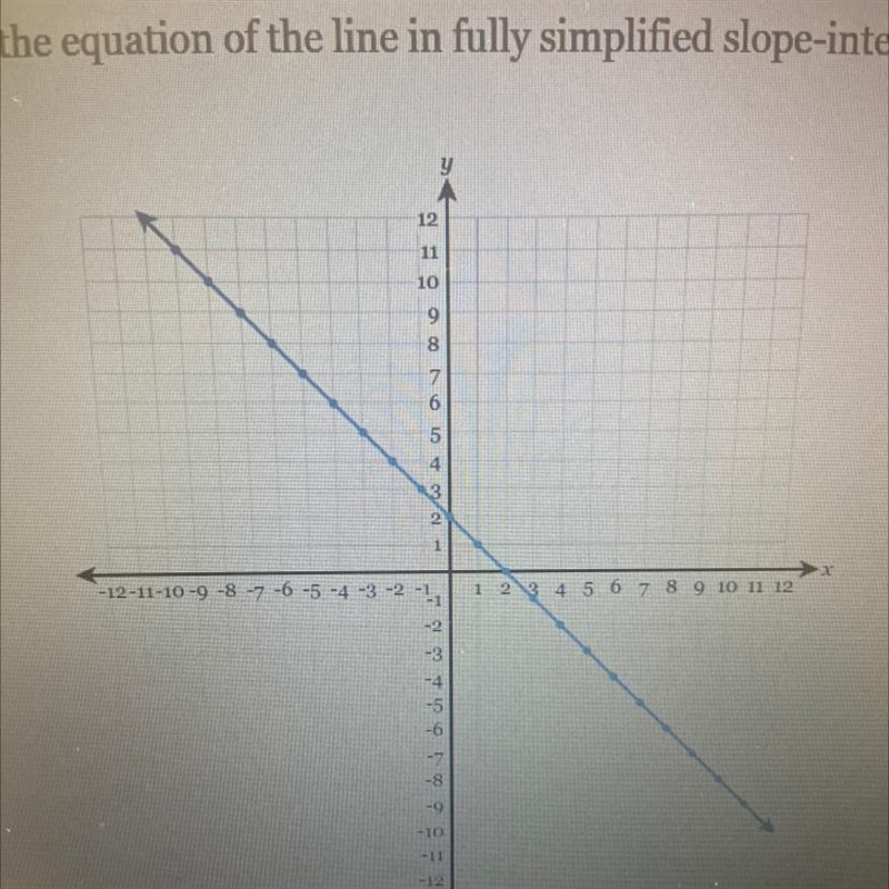 Write the equation of the line in fully simplified slope-intercept form,-example-1