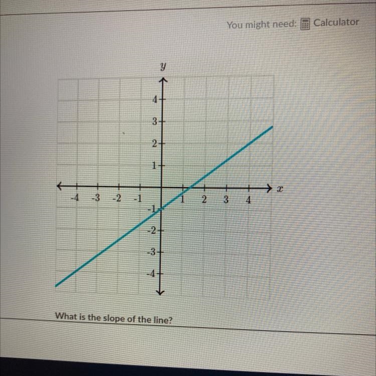 What is the slope of the line?-example-1