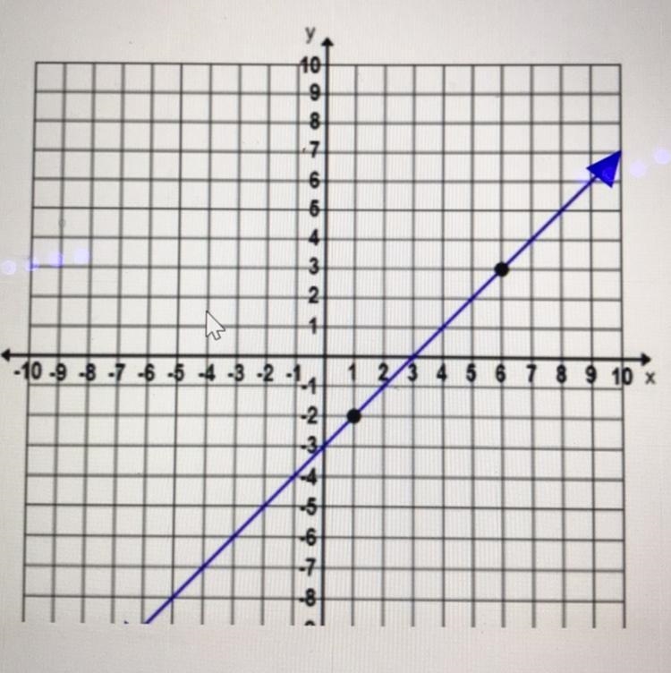 Where are the black dots located at ?!!-example-1