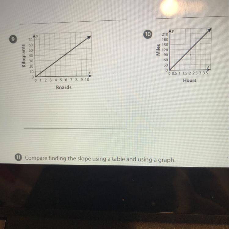 Find the slope of a line-example-1