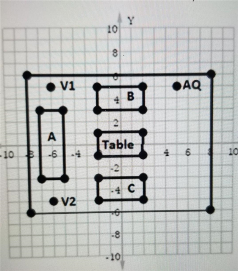 Kate is arranging new furniture in her rectangular sitting room. She has mapped the-example-1