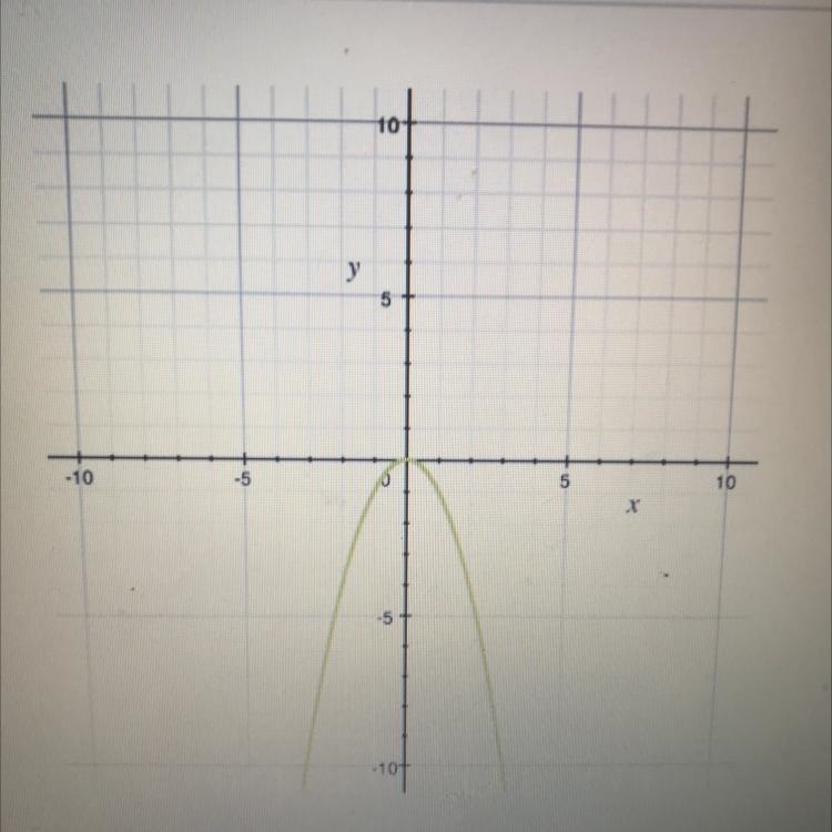 Which of the equations represents the function? es A) y=x3 B) y=x² C) y = -x3 D) y-example-1