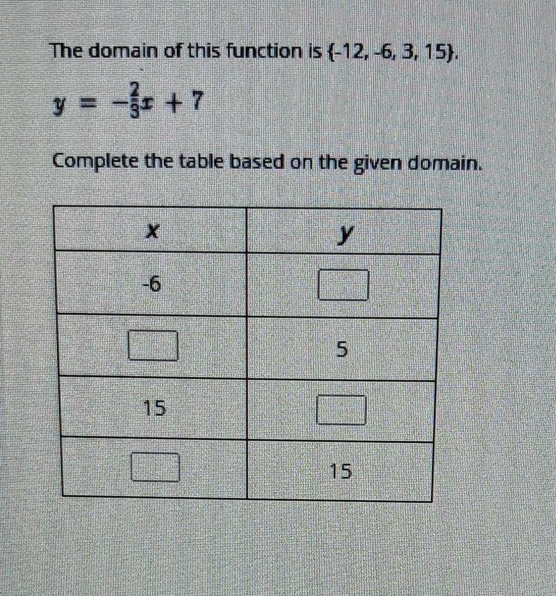 The domain of this function is (-12, -6, 3, 15). y =-2/3x +7 Complete the table based-example-1