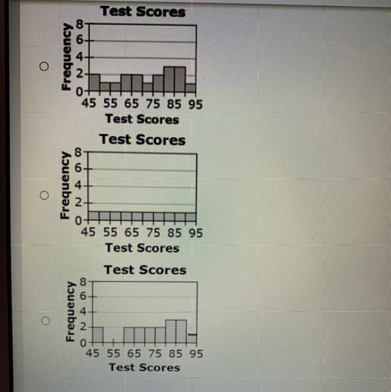 Test scores from Mr. Moore's 5th period class are given below. 91, 48, 86, 73, 86, 49, 77, 86, 64, 78, 64, 82, 68, 82, 72, 68, 82 Which-example-1