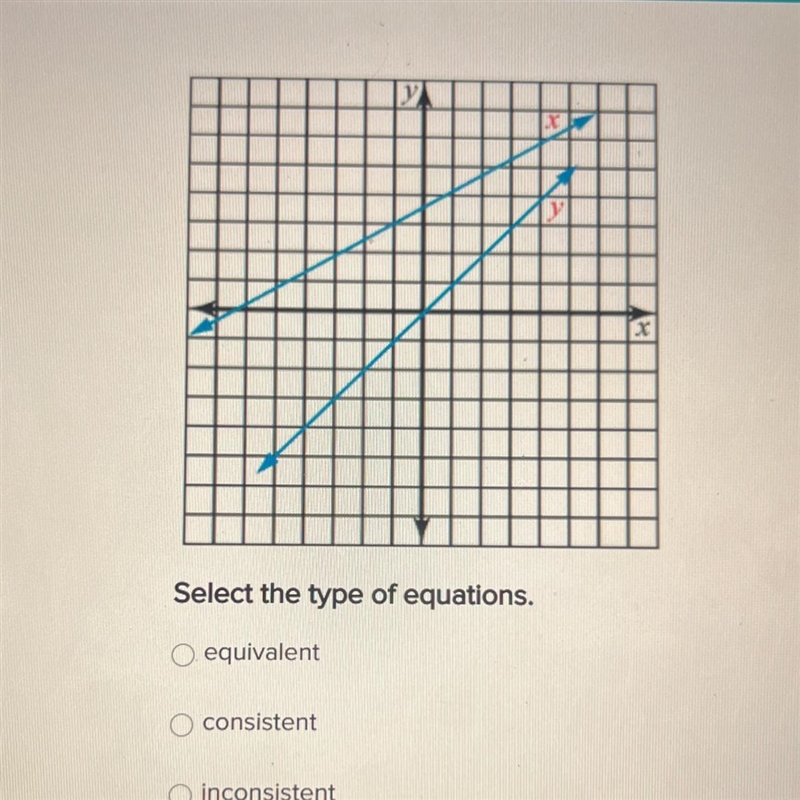 Select the type of equations. equivalent consistent inconsistent-example-1