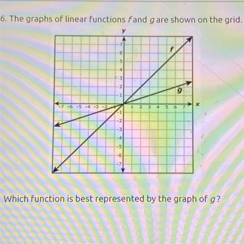 6. The graphs of linear functions fand g are shown on the grid.-example-1