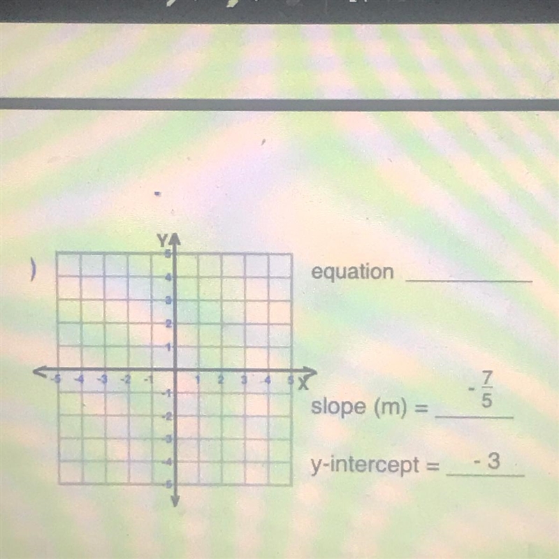 Find the equation of the graph plz urgent helppp-example-1