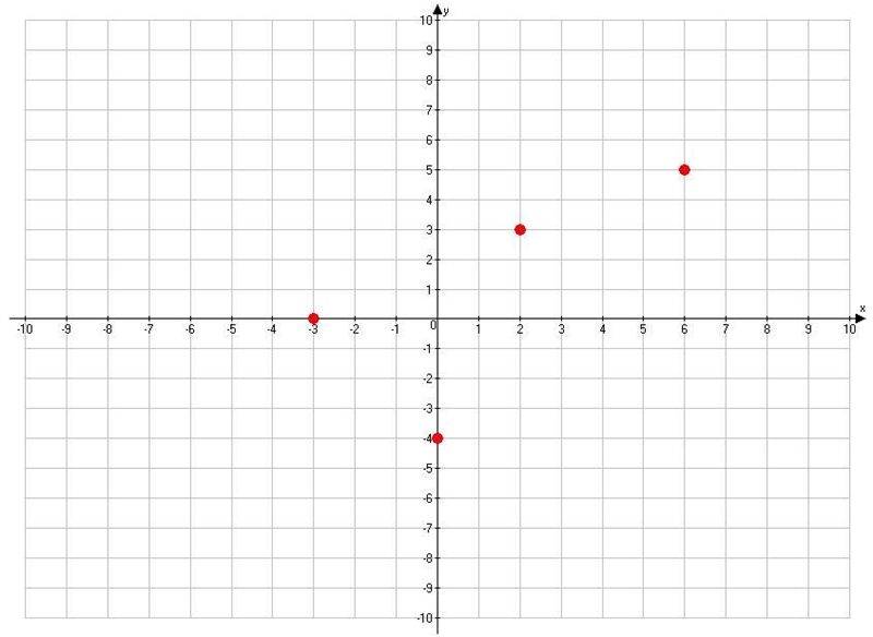 Using the graph below, describe each input and the corresponding outputs.-example-1