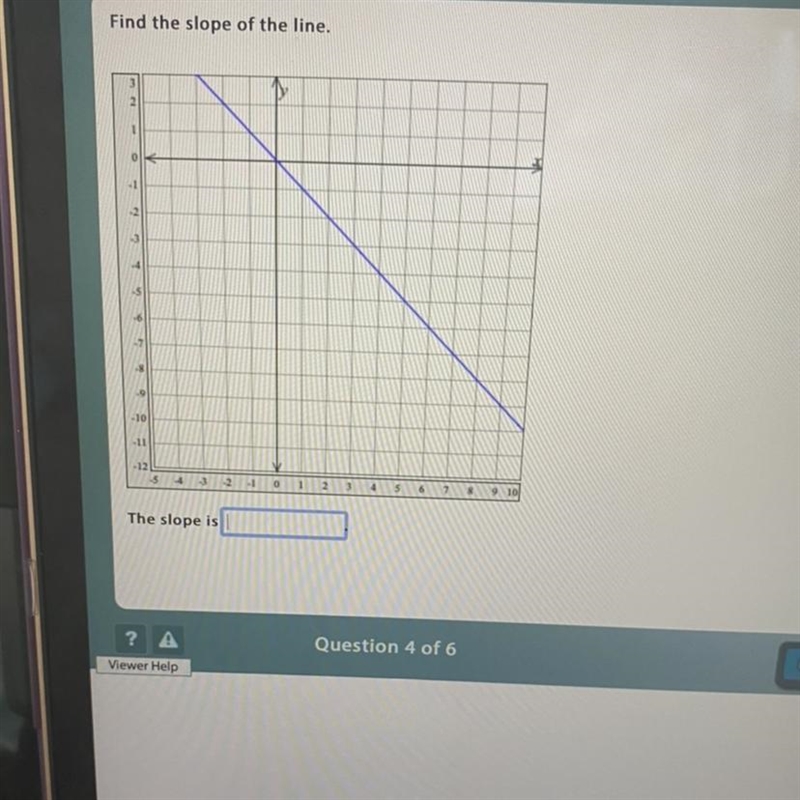 Find the slope of the line. 3 D 1 ok -4 5 -6 . .9 -10 121 . 0 5 6 7 9 10 The slope-example-1