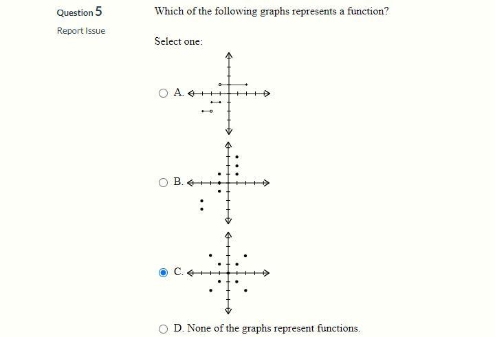 PLSSSS HELP ME!! Which of the following graphs represents a function?-example-1