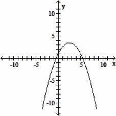 Determine whether the graph is the graph of a function. (2 points)-example-1