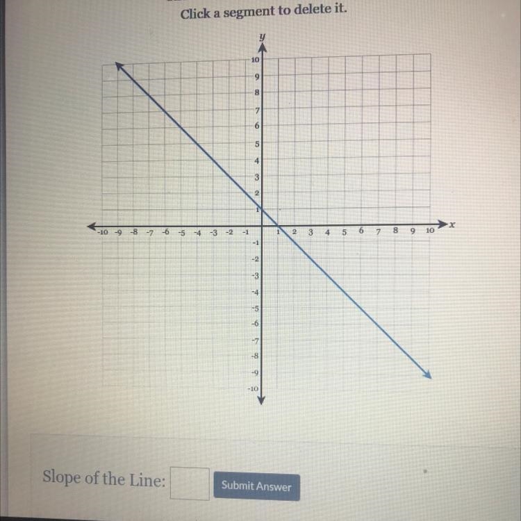 draw a line representing the rise and a line representing the run of the line. State-example-1