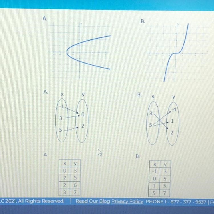 PLEASE HELP IM BEGGING. which is function and which is not function please answer-example-1