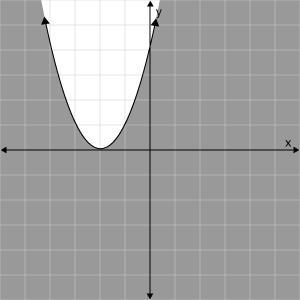 Graph y ≤ (x + 2)^2. Click on the graph until the correct graph appears.-example-1