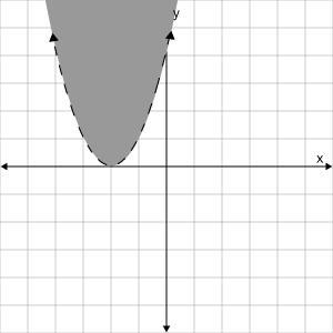 Graph y ≤ (x + 2)^2. Click on the graph until the correct graph appears.-example-3