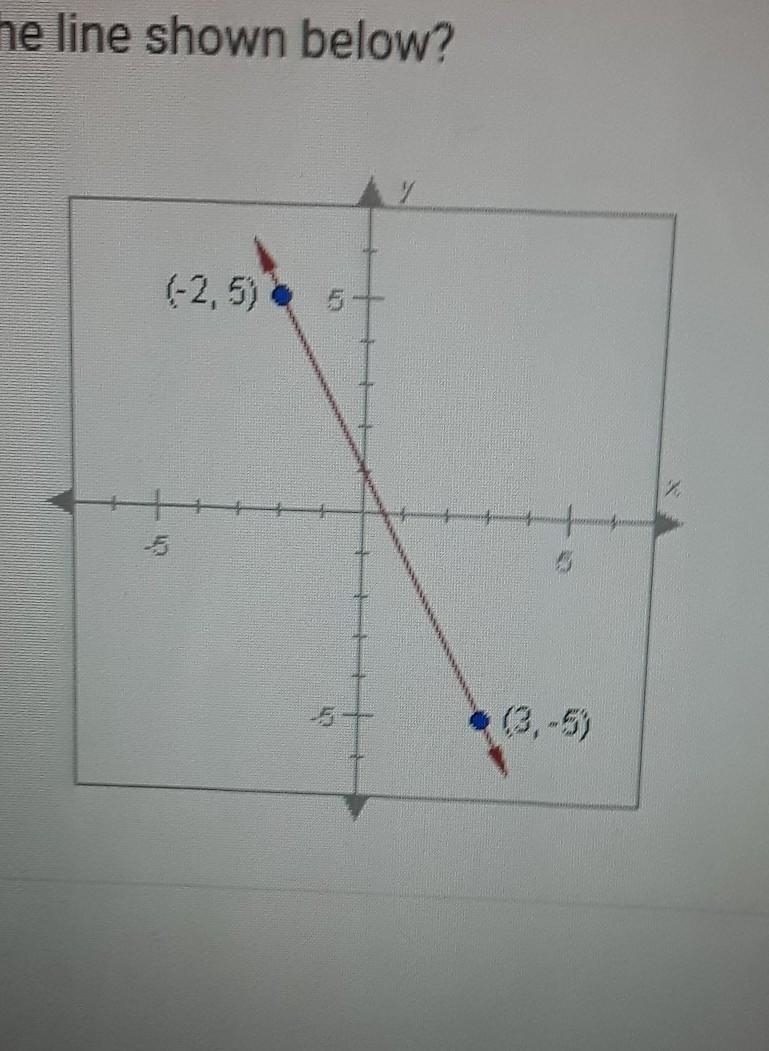 What is the slope of the line shown below? A. 1/2 B. - 1/2 C. -2 D. 2​-example-1