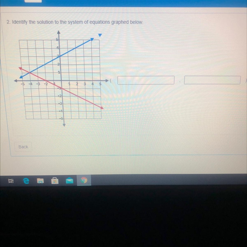 2. Identify the solution to the system of equations graphed below.-example-1