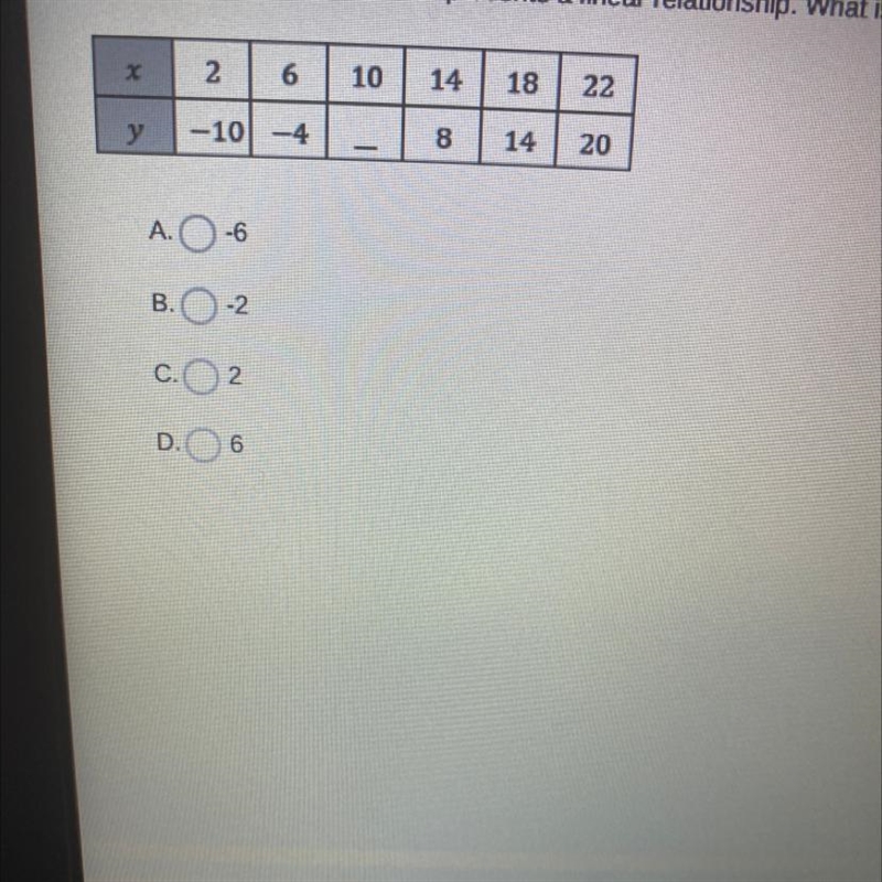 The data in the table below represents a linear relationship. What is the missing-example-1