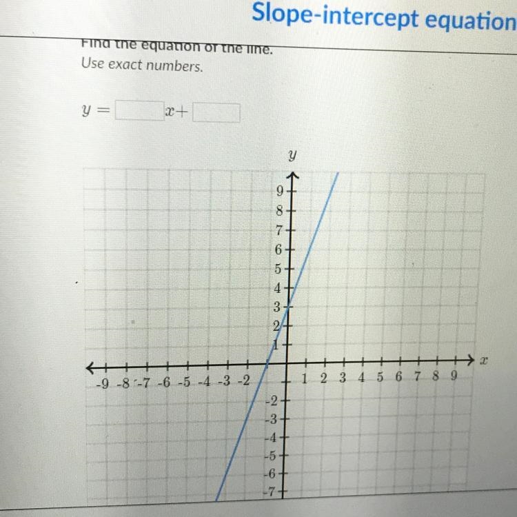 Find the equation of the line-example-1