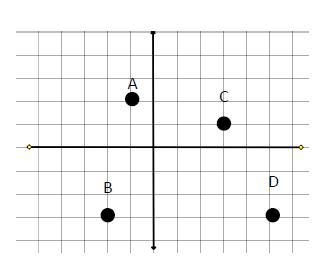 Which point is in Quadrant III?-example-1